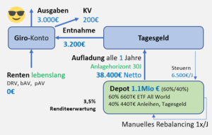 Rente Weltweit Im Ruhestand rente-weltweit-im-ruhestand