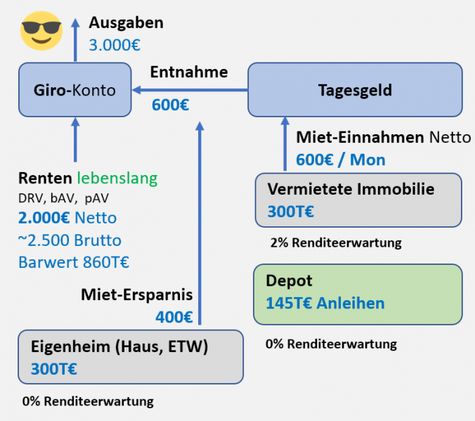 Rente Weltweit Im Ruhestand rente-weltweit-im-ruhestand