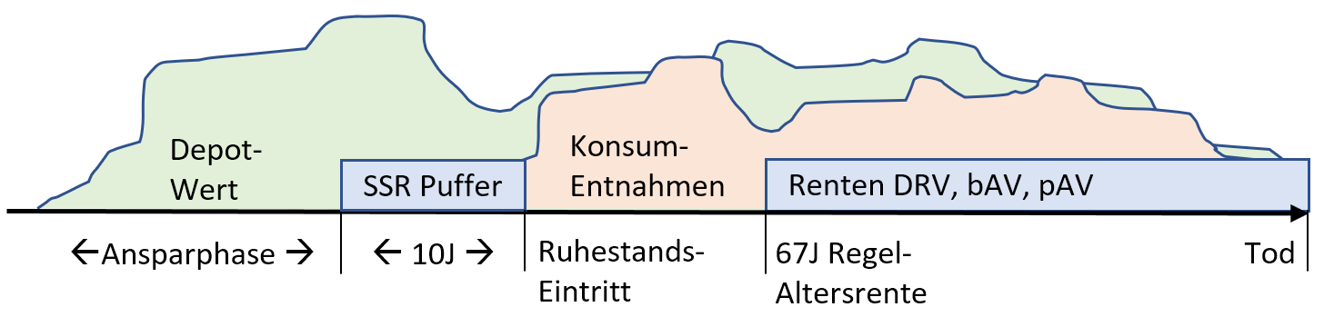 Rente Weltweit Im Ruhestand rente-weltweit-im-ruhestand
