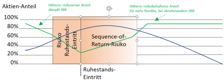Rente Weltweit Im Ruhestand rente-weltweit-im-ruhestand